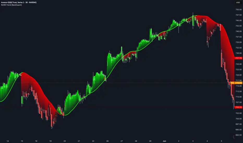Premium Scalping Signals